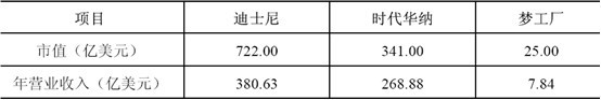 2013年动漫及衍生品行业竞争格局解析