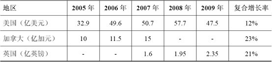 2013年动漫及动漫服饰行业概述研究